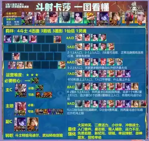 天空要塞五十四层阵容搭配,天空要塞541插图 天空要塞五十四层阵容搭配,天空要塞541插图