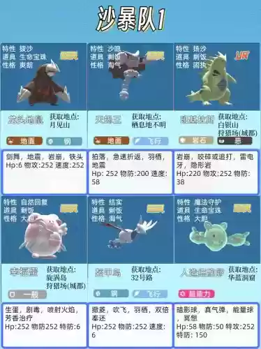 宝可梦最强探险阵容搭配,宝可梦探险最强阵容组合插图1 宝可梦最强探险阵容搭配,宝可梦探险最强阵容组合插图1