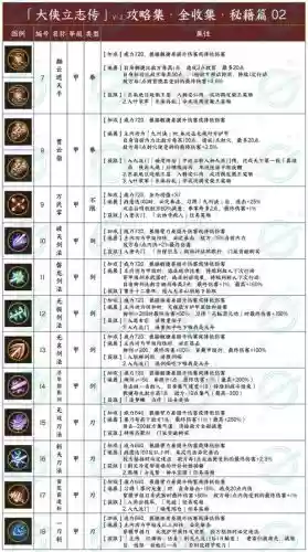 武林立志传龙吟剑攻略,武林立志传龙吟剑攻略书插图1 武林立志传龙吟剑攻略,武林立志传龙吟剑攻略书插图1