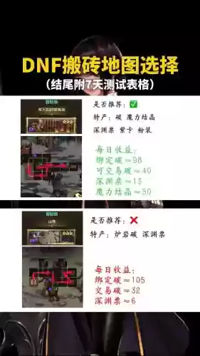 dnf改版后最新搬砖攻略，dnf2021搬砖思路插图1