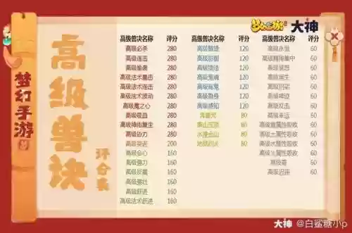 梦幻西游手游一个内丹多少评分,梦幻西游手游专属内丹评分表插图1 梦幻西游手游一个内丹多少评分,梦幻西游手游专属内丹评分表插图1