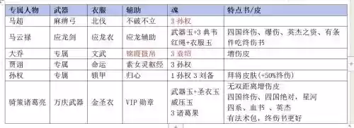 三国英杰传兵种技能,三国英杰传复刻版兵种属性插图 三国英杰传兵种技能,三国英杰传复刻版兵种属性插图