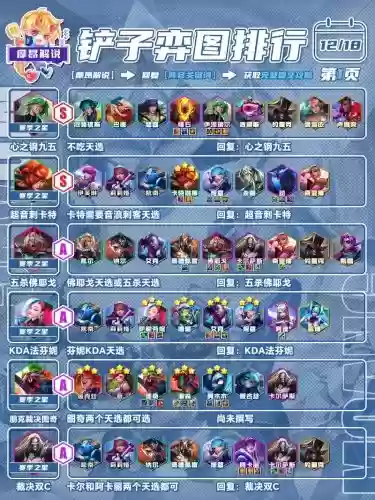 云顶之弈最近阵容搭配,云顶之弈最新阵容搭配推荐最新插图1 云顶之弈最近阵容搭配,云顶之弈最新阵容搭配推荐最新插图1