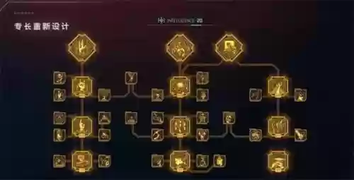 你的技能树中点亮了哪些技能，你的技能有什么用插图1