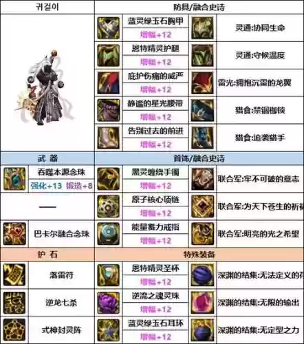 dnf90驱魔武器属性,dnf100级驱魔武器插图1 dnf90驱魔武器属性,dnf100级驱魔武器插图1