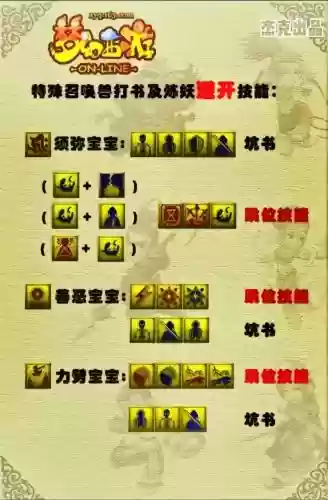梦幻西游特殊精灵,梦幻西游特殊精灵技能插图 梦幻西游特殊精灵,梦幻西游特殊精灵技能插图