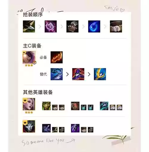 执事搭配什么阵容最强,执事套装插图 执事搭配什么阵容最强,执事套装插图