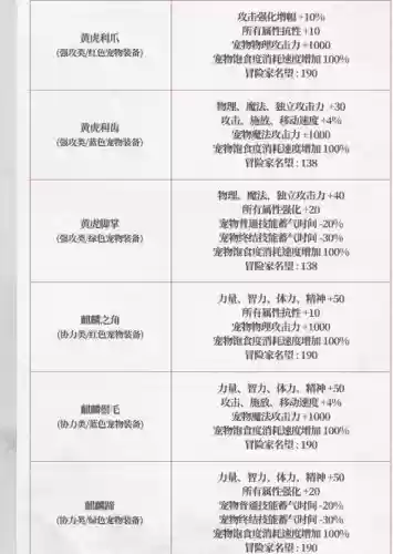 春节套宠物装备送几个,春节礼包宠物装备插图 春节套宠物装备送几个,春节礼包宠物装备插图