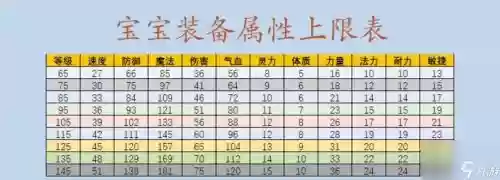 梦幻西游2强壮,梦幻西游2强壮点满要多少钱插图1 梦幻西游2强壮,梦幻西游2强壮点满要多少钱插图1