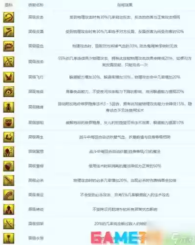 召唤兽技能效果计算器,召唤兽计算公式插图1 召唤兽技能效果计算器,召唤兽计算公式插图1