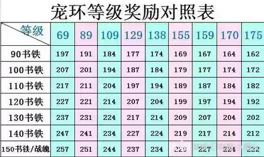 2017梦幻西游跑环,梦幻西游跑环计算公式插图 2017梦幻西游跑环,梦幻西游跑环计算公式插图