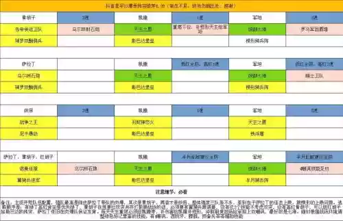 文明与征服燃烧队阵容搭配,文明与征服技能搭配插图 文明与征服燃烧队阵容搭配,文明与征服技能搭配插图