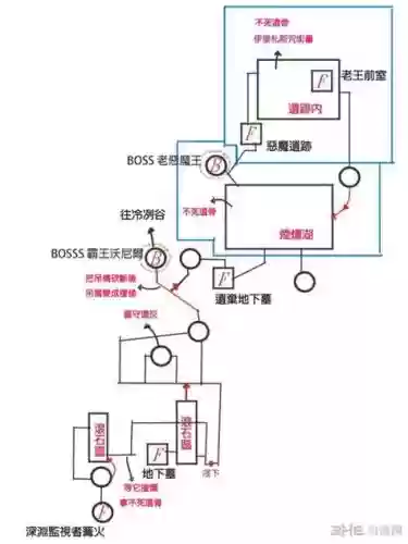 黑暗之魂3地下攻略,黑暗之魂3地下墓地怎么走插图 黑暗之魂3地下攻略,黑暗之魂3地下墓地怎么走插图