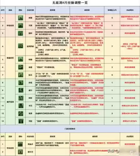 梦话西游无底洞技能,梦幻西游无底洞技能介绍视频插图 梦话西游无底洞技能,梦幻西游无底洞技能介绍视频插图