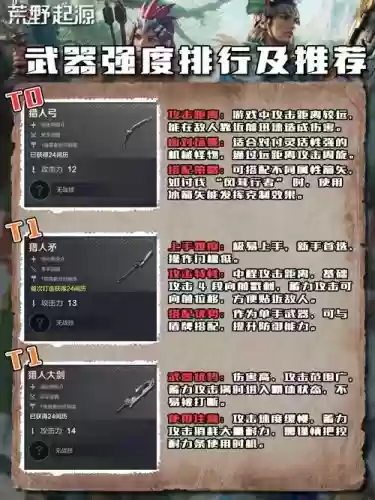 起源版本四叔武器换装,起源武器排名插图 起源版本四叔武器换装,起源武器排名插图