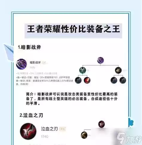 如何在王者中买装备,如何在王者中买装备给好友插图1 如何在王者中买装备,如何在王者中买装备给好友插图1