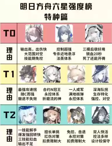 明日方舟先升级谁的技能,明日方舟前期技能能升多少级插图 明日方舟先升级谁的技能,明日方舟前期技能能升多少级插图