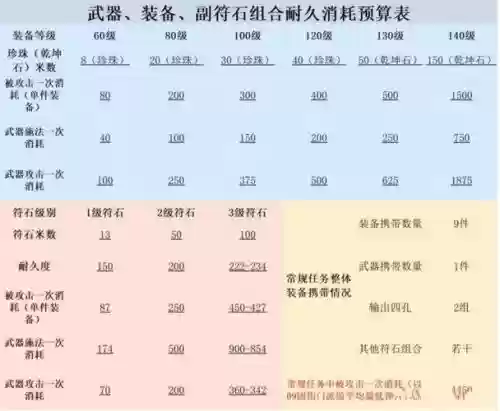 梦幻西游全部整理消耗多少体力,梦幻西游体力计算公式插图1 梦幻西游全部整理消耗多少体力,梦幻西游体力计算公式插图1