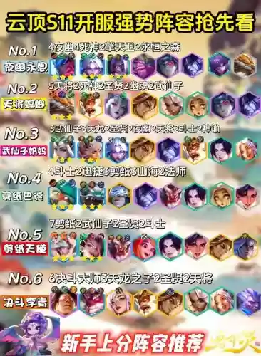 新手云顶之弈阵容搭配攻略,2021云顶之弈新手入门阵容插图 新手云顶之弈阵容搭配攻略,2021云顶之弈新手入门阵容插图