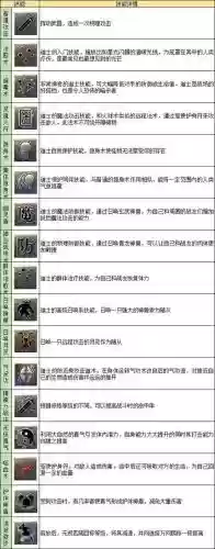 传奇2道士武器升级,传奇2道士技能等级插图 传奇2道士武器升级,传奇2道士技能等级插图