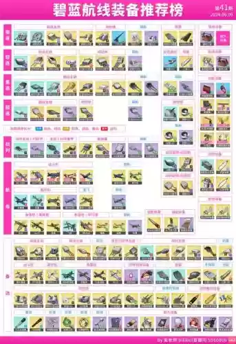 碧蓝航线最新装备排名，碧蓝航线最新装备强度榜插图1