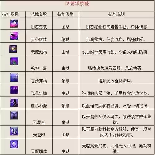 派派里技能有用吗,派派技能都叫什么名字插图 派派里技能有用吗,派派技能都叫什么名字插图