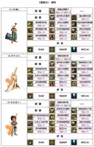 新版本武器圣骑士卡组,圣骑士卡组带什么技能插图 新版本武器圣骑士卡组,圣骑士卡组带什么技能插图