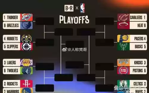 王牌nba元老球员攻略,王牌nba首发阵容插图 王牌nba元老球员攻略,王牌nba首发阵容插图
