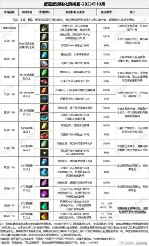 寻仙不带前缀的装备,寻仙端游装备怎么都不见了插图 寻仙不带前缀的装备,寻仙端游装备怎么都不见了插图