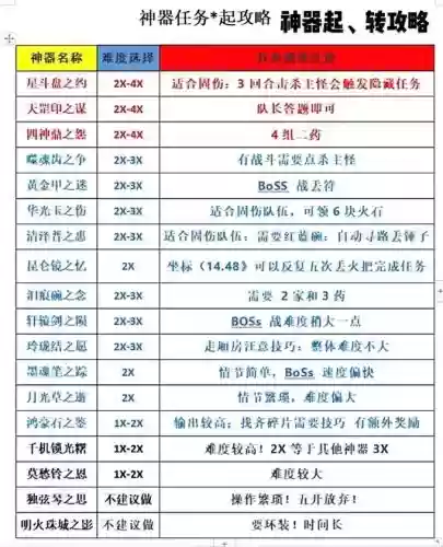 梦幻西游145神器任务配置,梦幻西游145神器任务配置图插图 梦幻西游145神器任务配置,梦幻西游145神器任务配置图插图