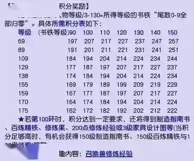 梦幻西游任务攻宠必带技能,梦幻西游任务攻宠怎么加点插图1 梦幻西游任务攻宠必带技能,梦幻西游任务攻宠怎么加点插图1