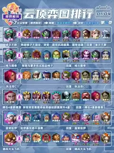 最重要的团战阵容搭配,最重要的团战阵容搭配是什么插图1 最重要的团战阵容搭配,最重要的团战阵容搭配是什么插图1