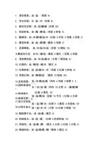 熹妃传厨房攻略咕噜肉,熹妃传厨房菜品属性插图1 熹妃传厨房攻略咕噜肉,熹妃传厨房菜品属性插图1