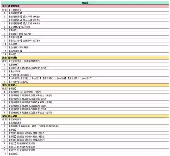 武林外传如何精炼装备，武林外传精炼概率插图