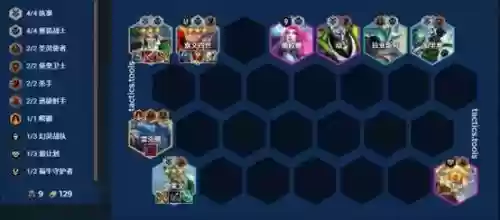 英雄联盟优秀的阵容搭配,lol阵容推荐插图1 英雄联盟优秀的阵容搭配,lol阵容推荐插图1