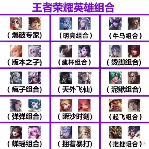 王者荣耀天下最强阵容搭配，王者天下角色介绍插图
