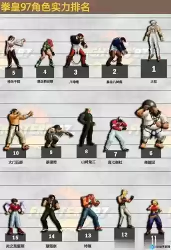 拳皇97ol各人物技能,拳皇97ol人物排名插图 拳皇97ol各人物技能,拳皇97ol人物排名插图