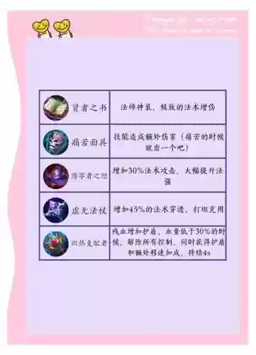 王者荣耀法系最强装备,王者荣耀法系最强装备排名插图1 王者荣耀法系最强装备,王者荣耀法系最强装备排名插图1