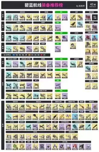 碧蓝航线最新装备排名，碧蓝航线最新装备强度榜插图