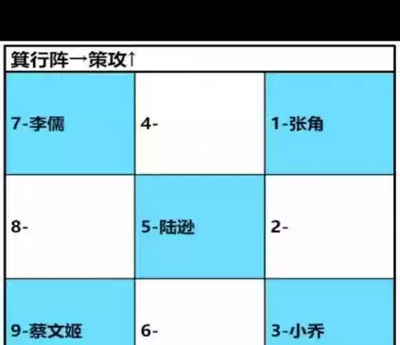 卧龙吟2阵容搭配原则,卧龙吟玩法插图1 卧龙吟2阵容搭配原则,卧龙吟玩法插图1