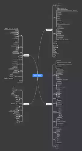 你的技能树中点亮了哪些技能,技能树点什么意思插图1 你的技能树中点亮了哪些技能,技能树点什么意思插图1