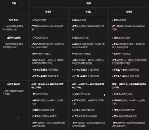 坦克世界132技能配件插图 坦克世界132技能配件插图