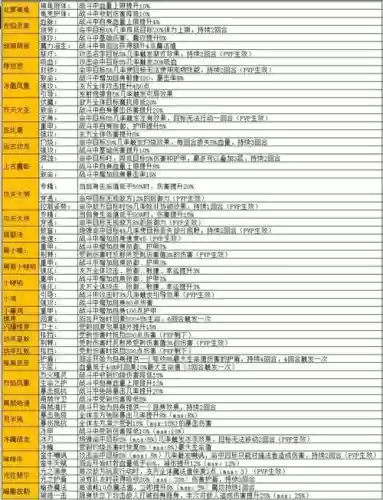 弹弹堂神宠技能,弹弹堂s宠物技能大全插图1 弹弹堂神宠技能,弹弹堂s宠物技能大全插图1