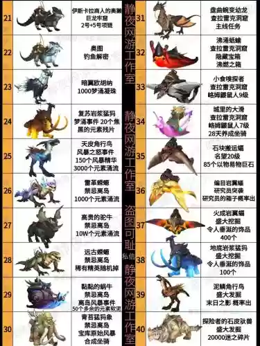 五坐骑攻略,5阶坐骑加多少属性插图 五坐骑攻略,5阶坐骑加多少属性插图