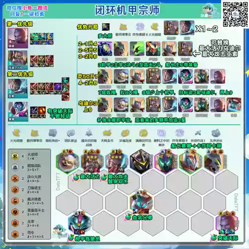 云顶之弈机甲最新阵容搭配,云顶之弈机甲最新阵容搭配表插图 云顶之弈机甲最新阵容搭配,云顶之弈机甲最新阵容搭配表插图