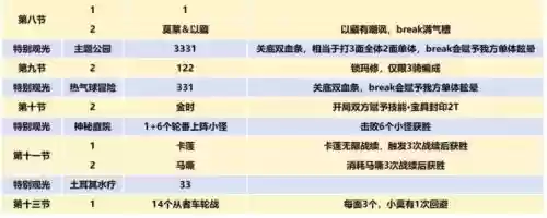 fgo泳装二期攻略英灵加成表,fgo泳装五期攻略100任务插图 fgo泳装二期攻略英灵加成表,fgo泳装五期攻略100任务插图
