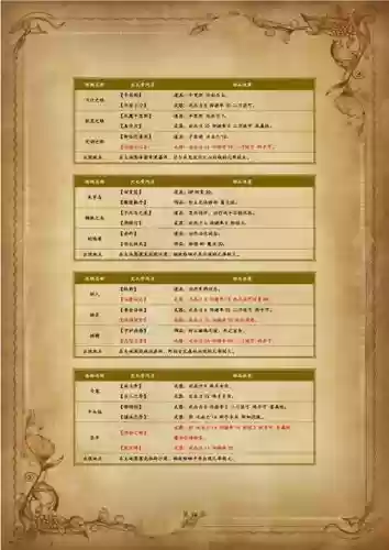 最终幻想10字典攻略,最终幻想10中文贿赂表插图 最终幻想10字典攻略,最终幻想10中文贿赂表插图