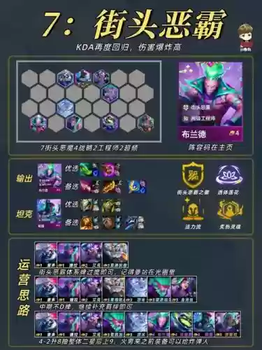 新赛季联盟最佳阵容搭配,英雄联盟新赛季最强阵容插图1 新赛季联盟最佳阵容搭配,英雄联盟新赛季最强阵容插图1