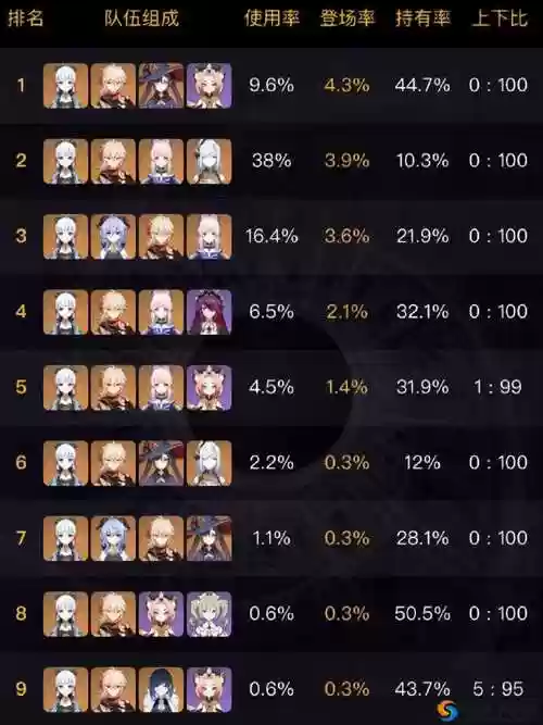 神里最佳搭配阵容,神里搭配谁插图 神里最佳搭配阵容,神里搭配谁插图