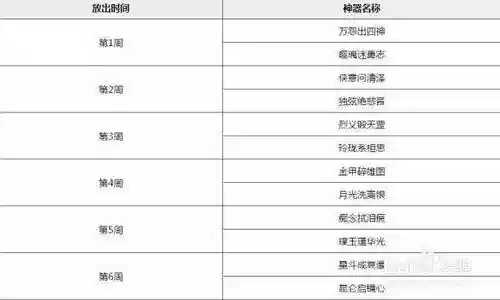 神器攻略金甲碎雄图,金甲加多少防御插图 神器攻略金甲碎雄图,金甲加多少防御插图